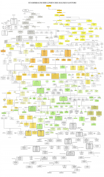 Santori-Stammbaum.png