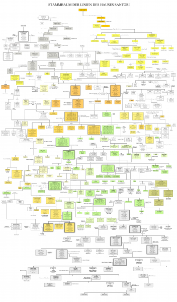 Datei:Santori-Stammbaum.png