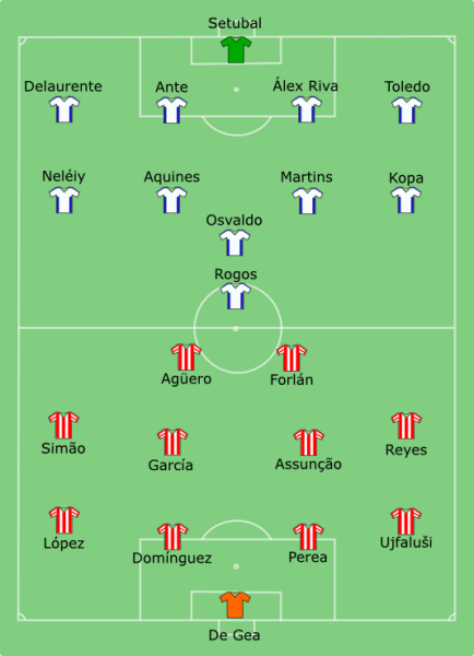 Datei:Atleti-Artir-2010.png