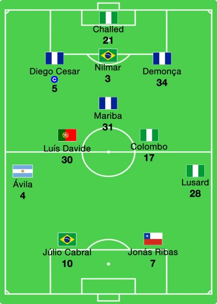 Datei:FCBosa-Erste-Elf-15-16.jpg