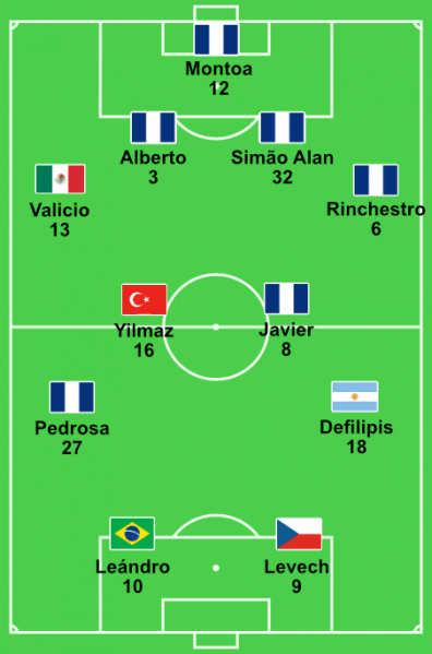 Datei:FCBosa-Erste-Elf-05-06.png