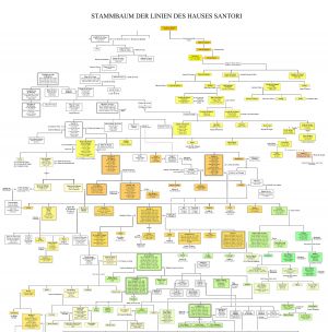 Santori-Stammbaum1.jpg