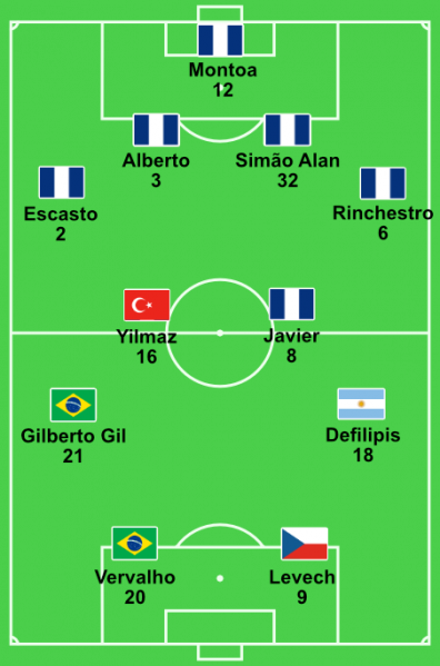 Datei:FCBosa-Erste-Elf-04-05.png