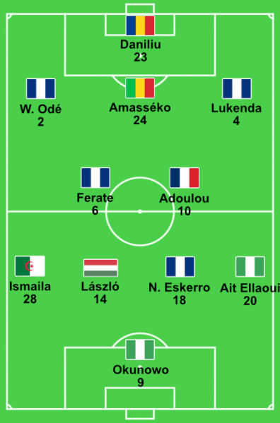 Datei:FCBosa-Erste-Elf-25-26.png