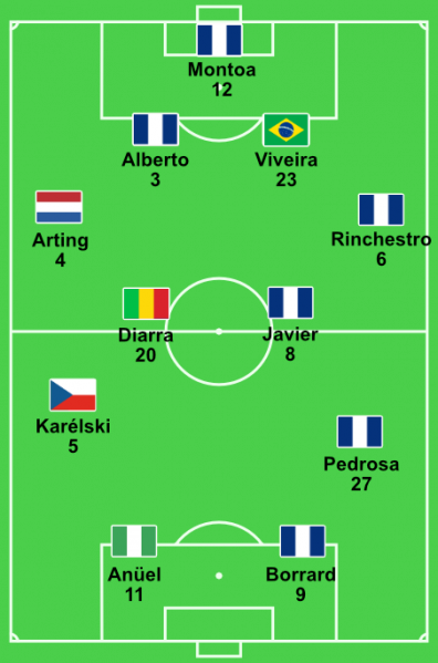 Datei:FCBosa-Erste-Elf-07-08.png