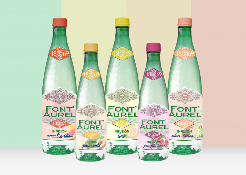 Datei:FontAurel-Flaschen-Plastik-Bunt.png