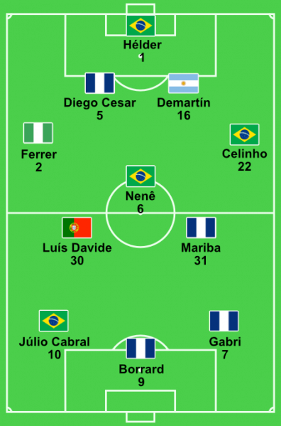 Datei:FCBosa-Erste-Elf-11-12.png